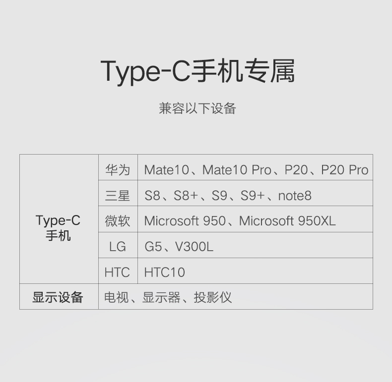 綠聯(lián)華為P20投屏助手，手機(jī)投屏Type-C擴(kuò)展塢